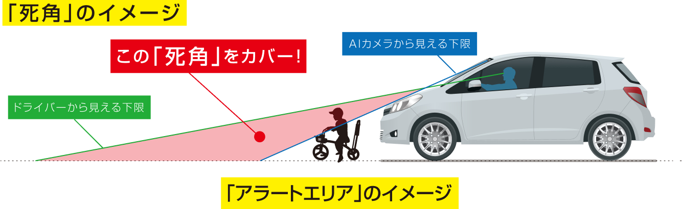 前方補助装置イメージ