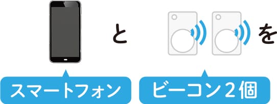 スマートフォンとビーコン2個を