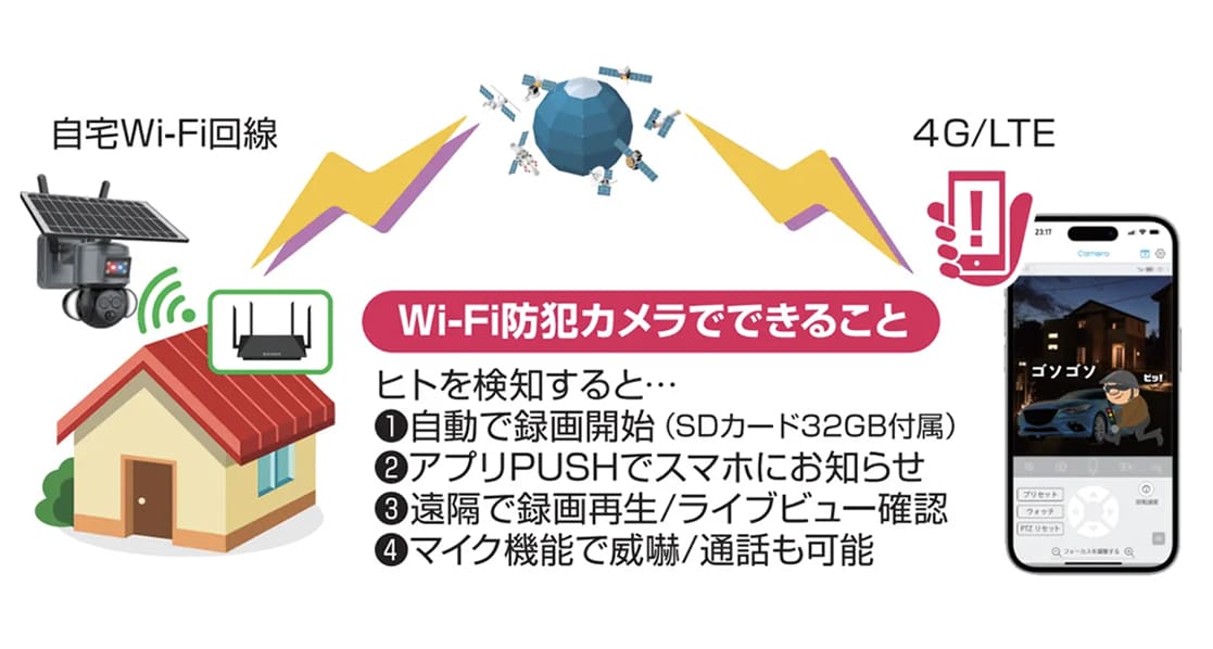 Wi-Fi防犯カメラでできること