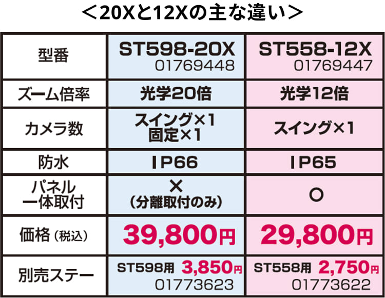 20Xと12Xの主な違い